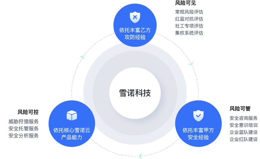 雪诺科技完成数千万元天使轮融资，前360集团信息安全中心总经理领军创业